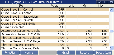 2000 RPM preview